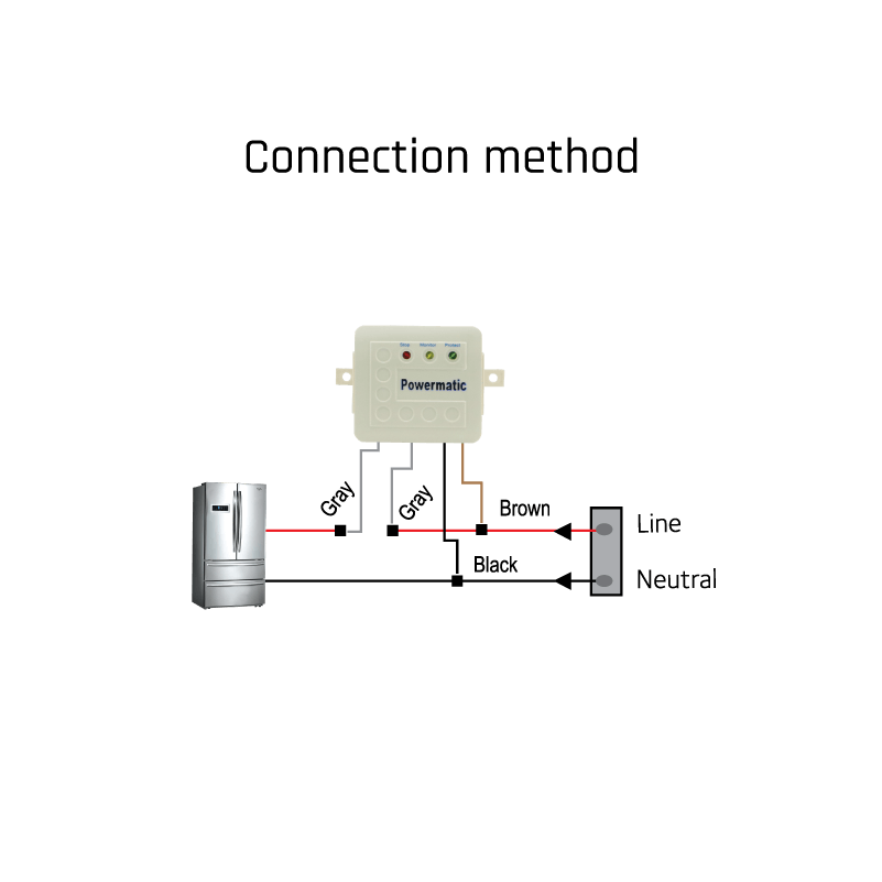 6 Amp Electrical Protection OEM Unit | Powermatic – Powermatic7